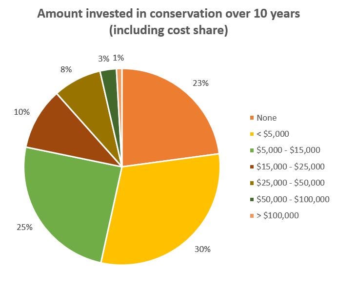 2017_5_11-Conservation-Investment-1.jpg