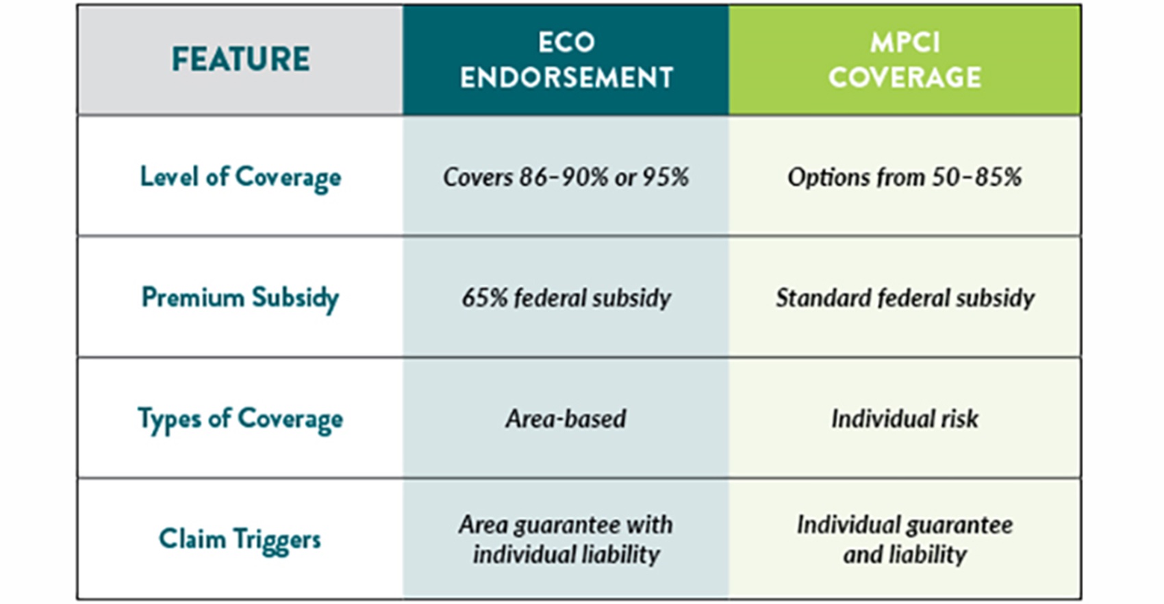 Understanding benefits of enhanced coverage