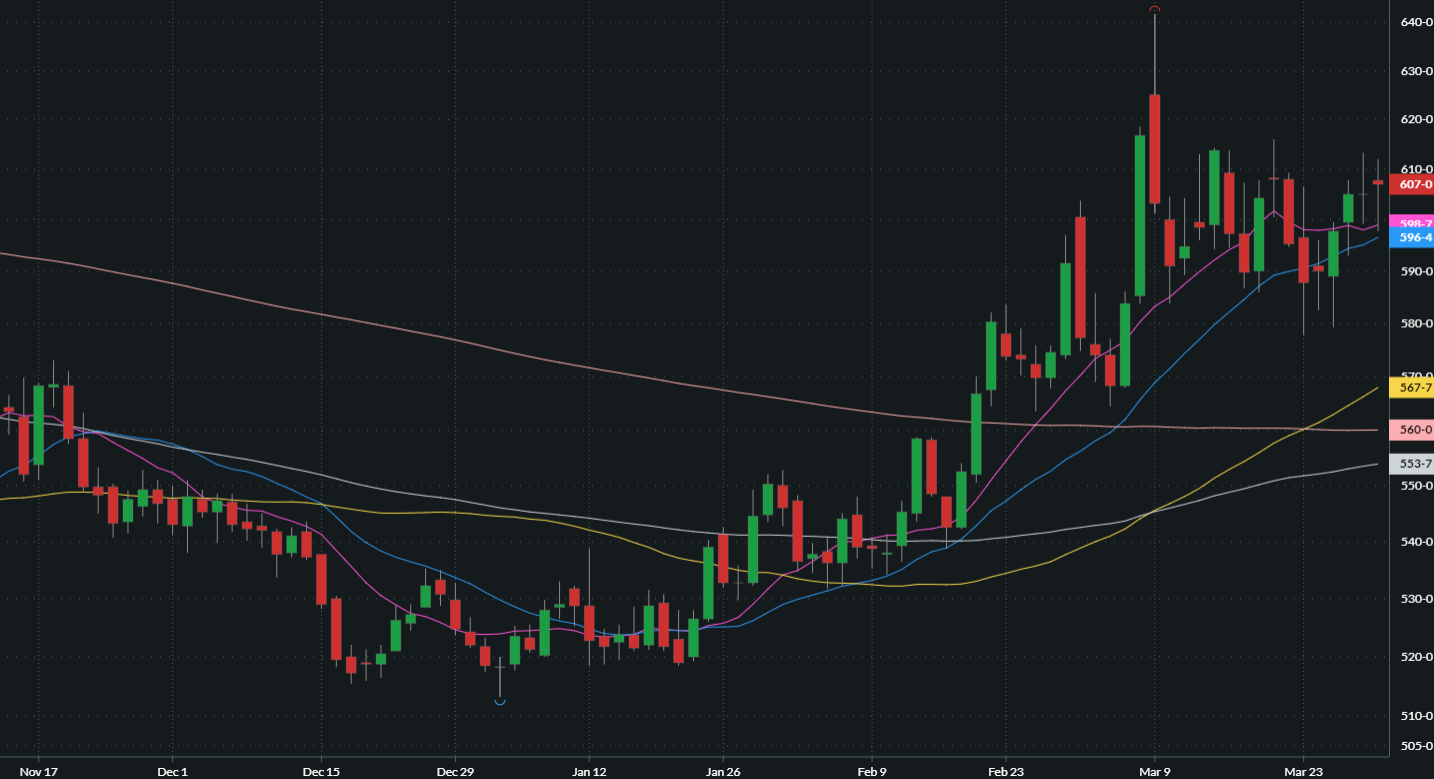 MAY CHICAGO SRW WHEAT
