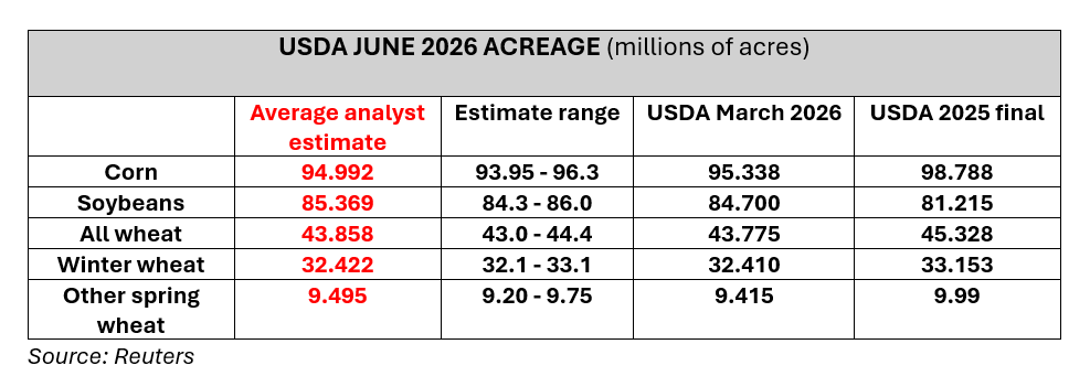 AcresEstimates_June2026.png