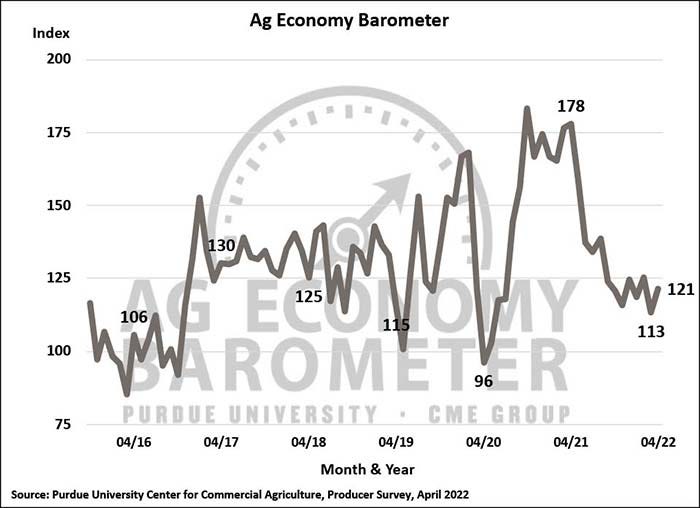 April 2022 Ag Economy Barometer