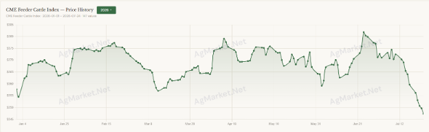 Feeder_cattle_index.png
