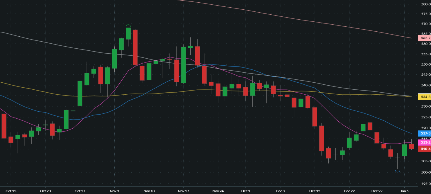 MARCH CHICAGO SRW WHEAT
