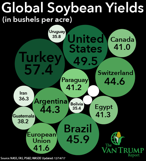 global-soybean-yield-van-trump-121517.png