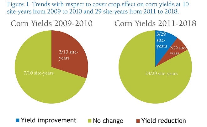 2.15 newsletter Winter_Rye_Effect_on_Corn Yield.jpg