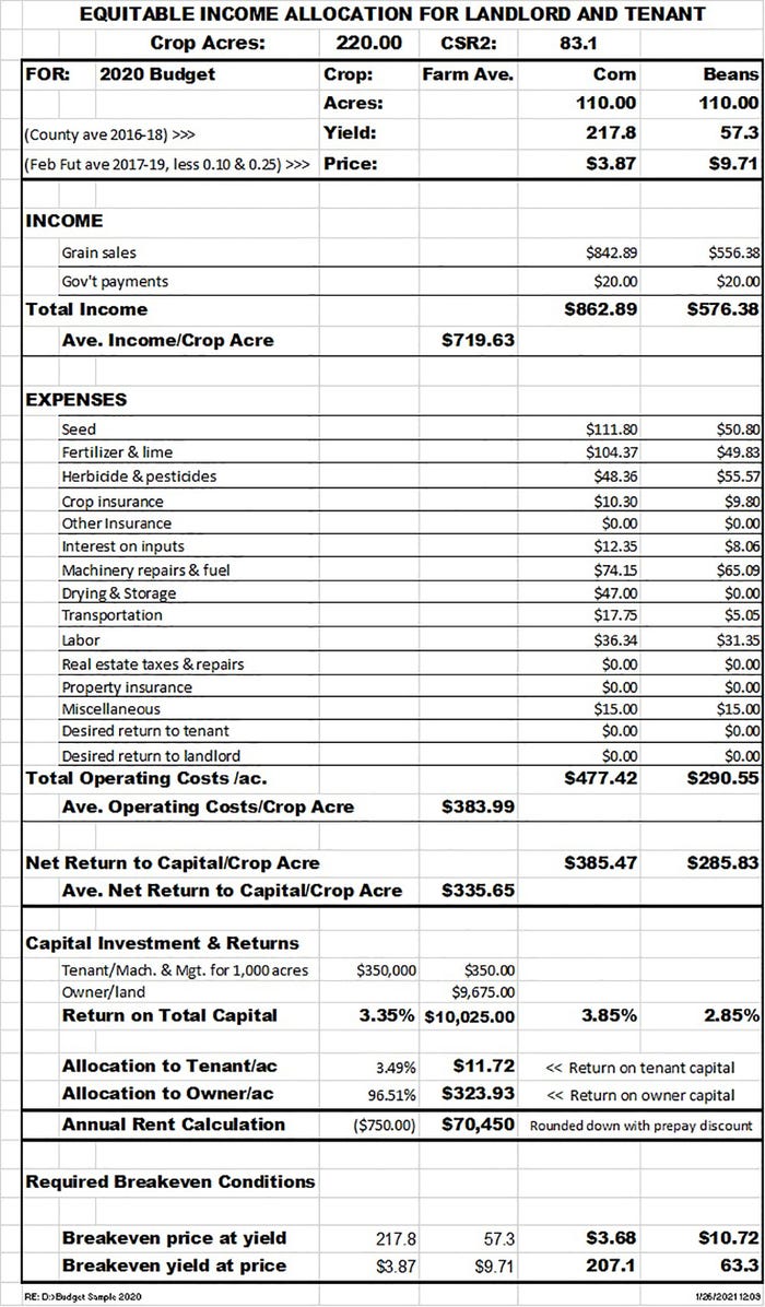Rent Budget Sample Rent Budget Sample