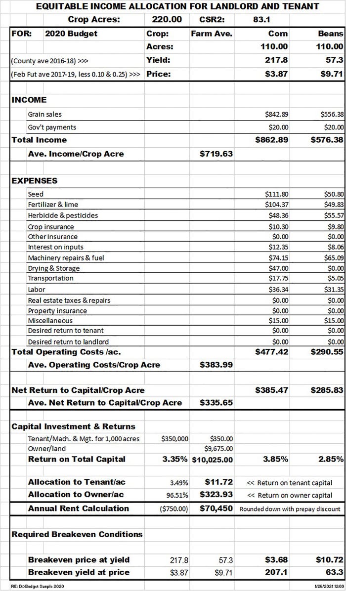 Rent Budget Sample