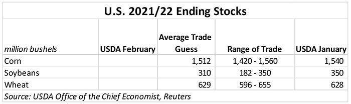 2021-22 U.S. ending stocks