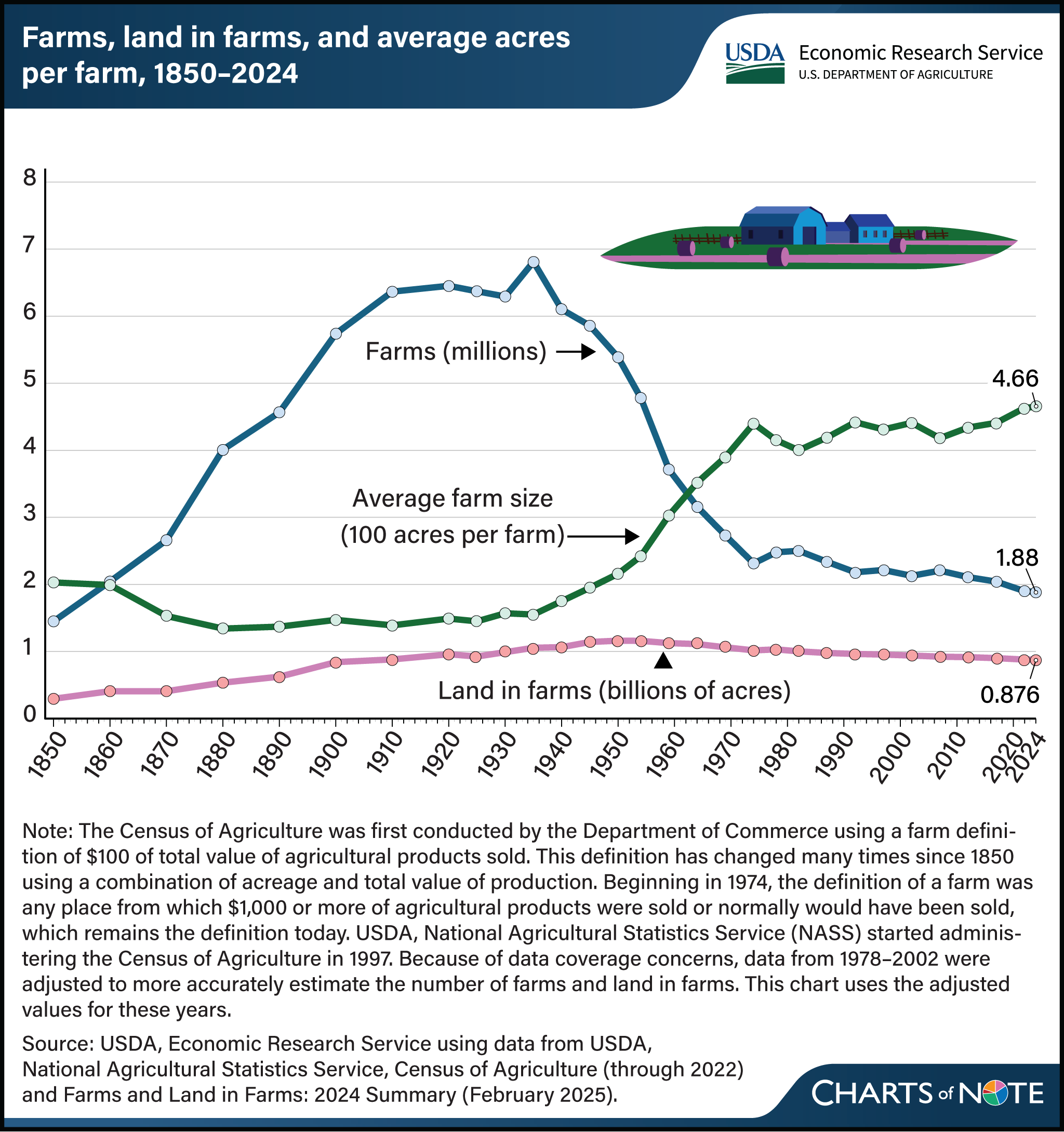 Corn rallies, biological inputs lead week's top agriculture news