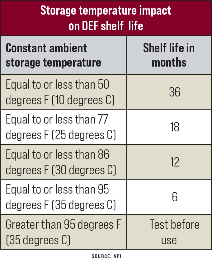 Diesel exhaust fluid storage tips for farmers: Protect your equipment