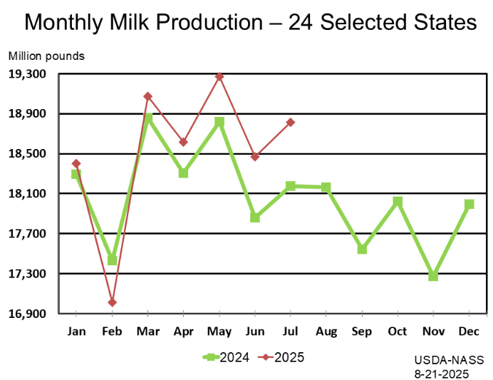 Monthly_Milk_Production.png