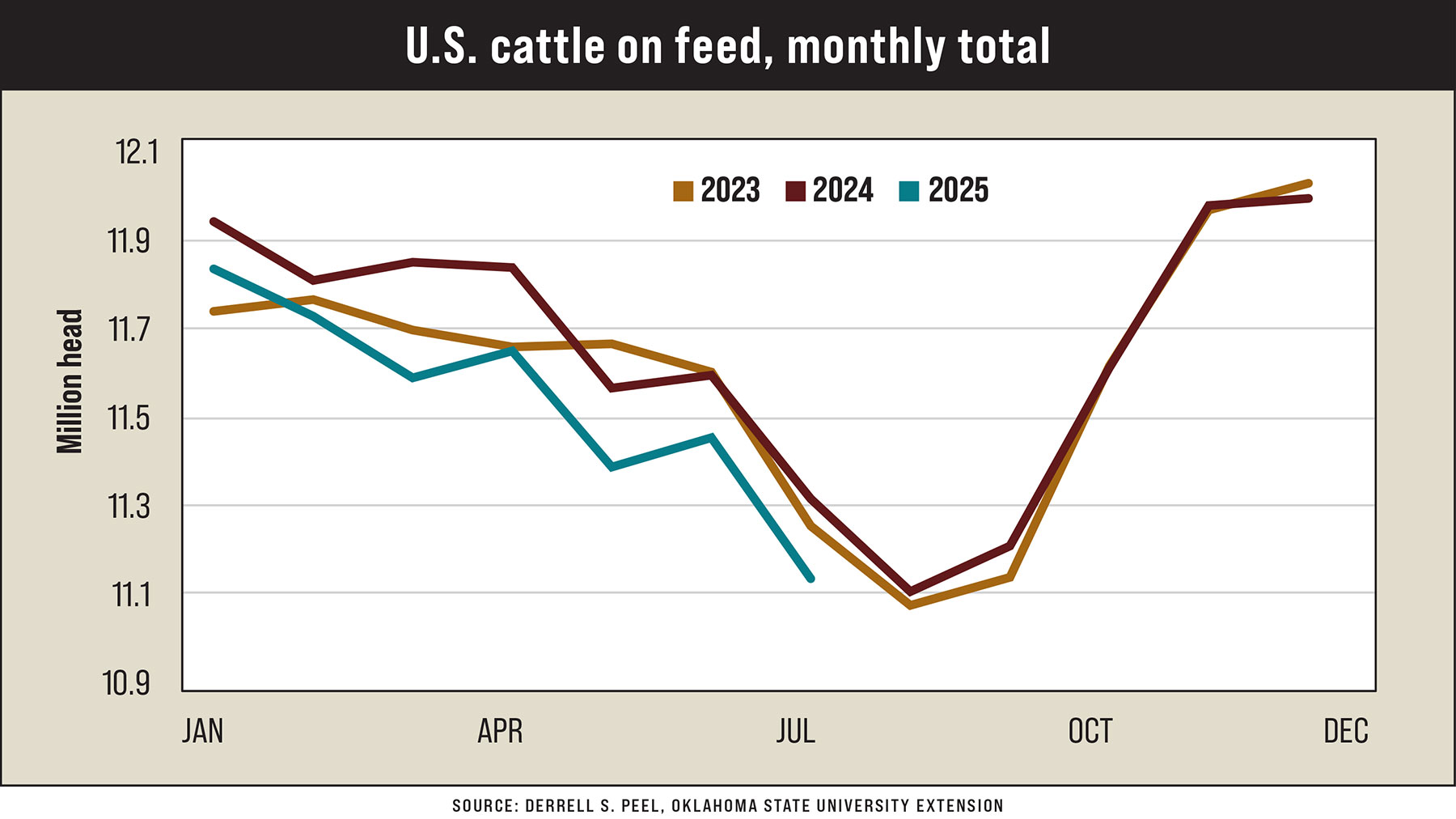 Cattle market outlook: Strong prices expected through 2026