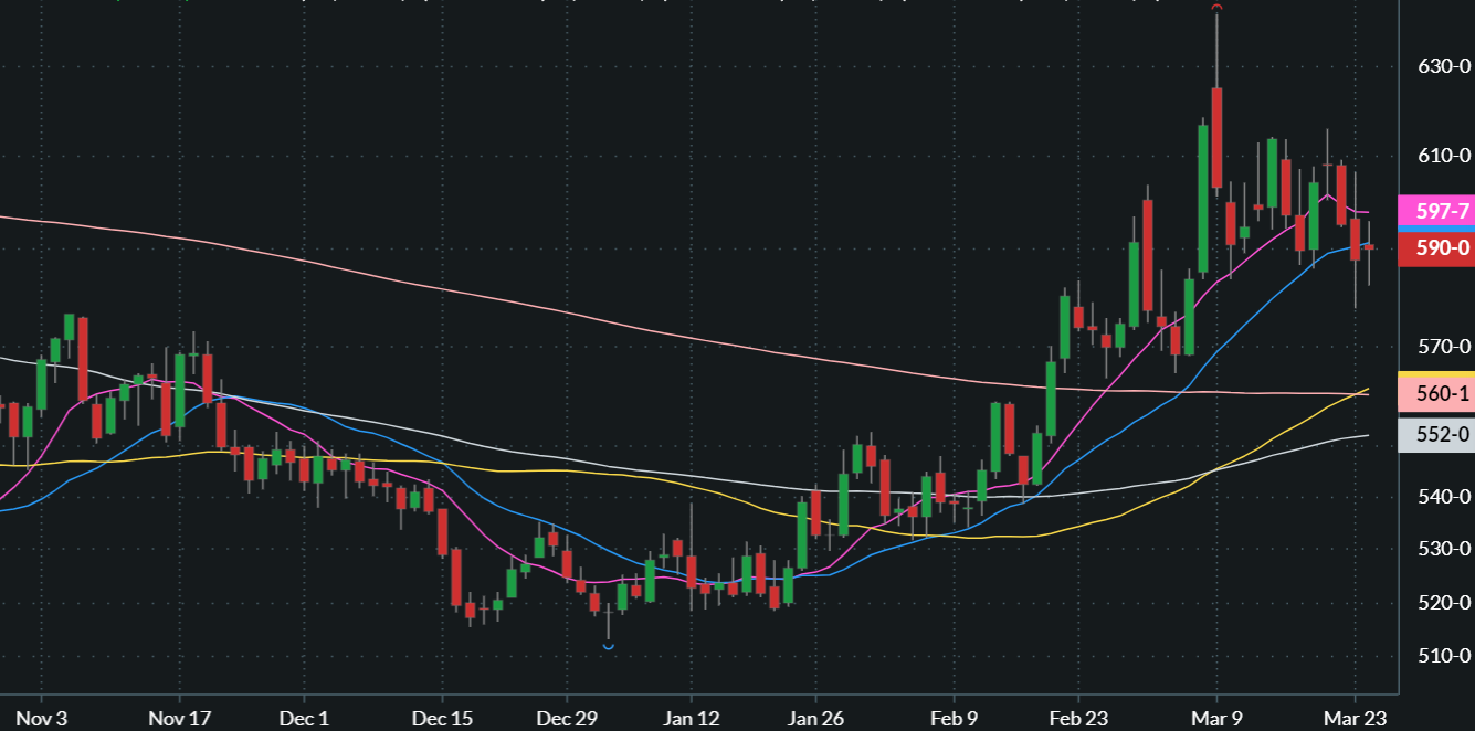 MAY CHICAGO SRW WHEAT