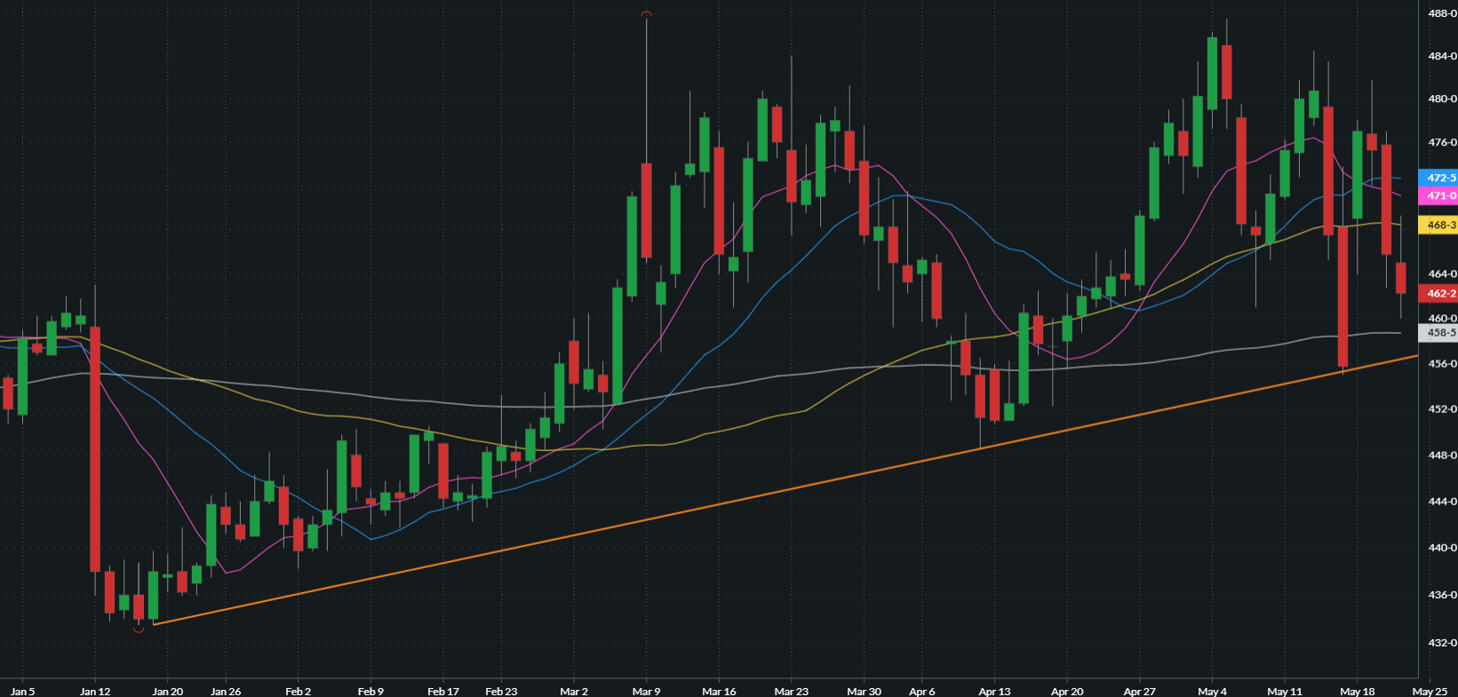 JULY CORN