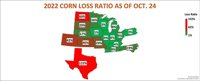 Corn Loss Ratios 
