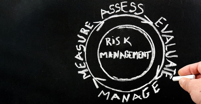 risk-management graphic chalk on blackboard