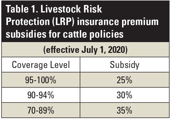 Table 1. Livestock Risk Protection insurance premium subsidies for cattle policies