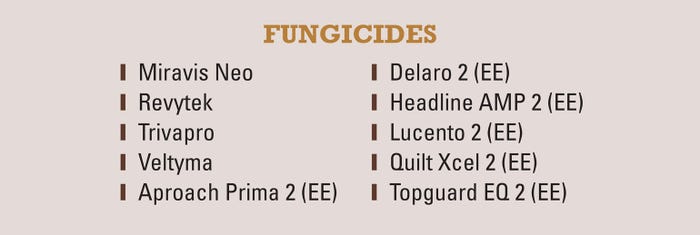 Fungicides list
