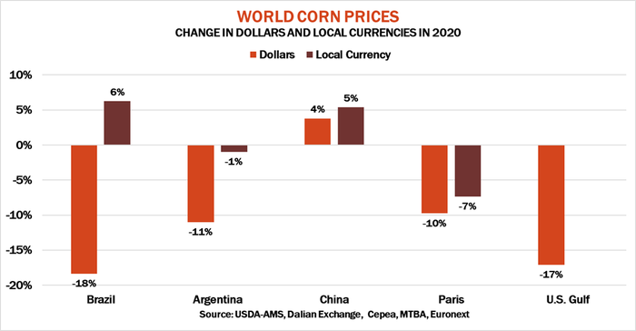 042820WorldCornPrices.png