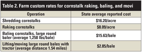 Custom Round Baling Rates Why harvest soybean residue?