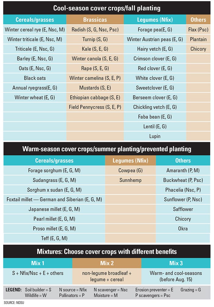 cover crop tables