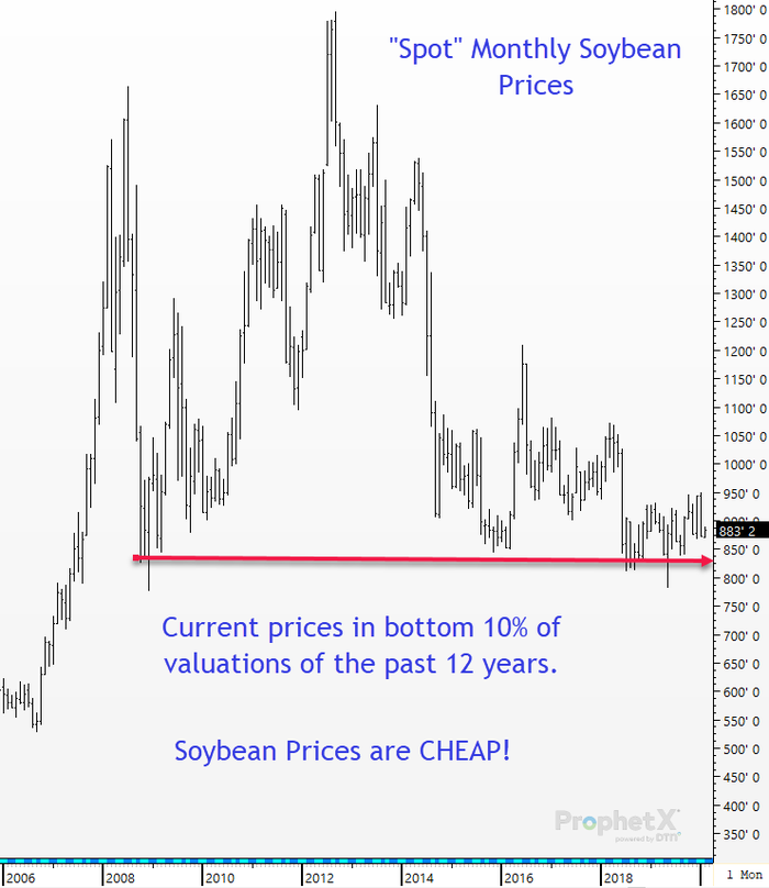 Soybean Monthly Chart, 2-12-20.png