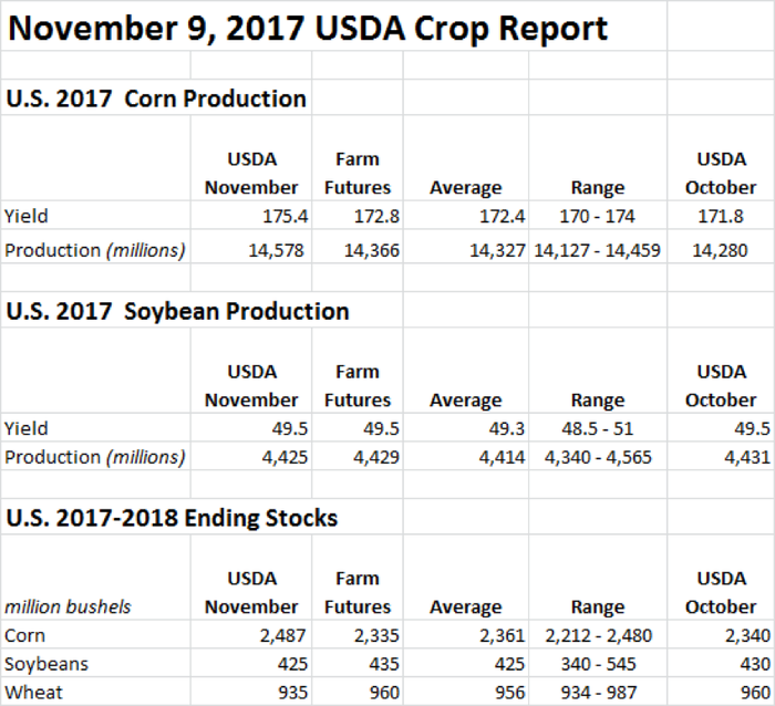 110917-usda-crop-report.png
