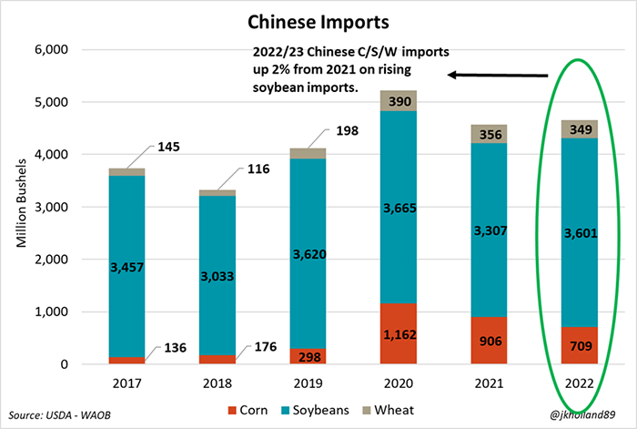 071222 Chinese soybean imports.png