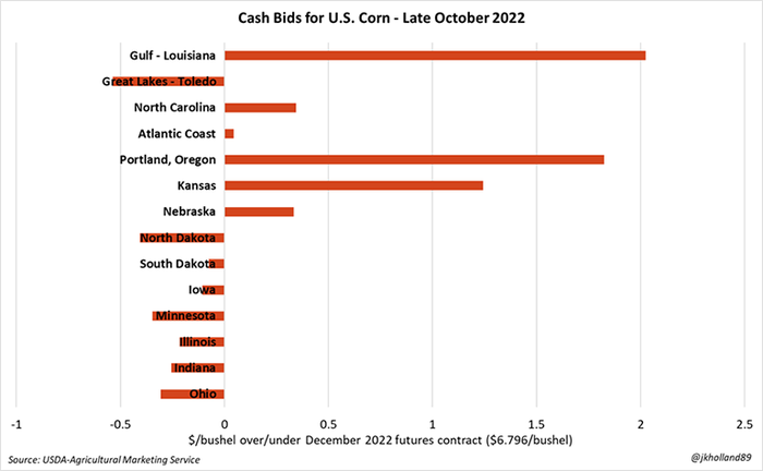 Cash bids for U.S. corn late October 2022