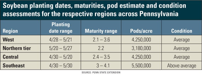 Soybean planting dates, maturities, pod estimate and condition  assessments for the respective regions across Pennsylvania