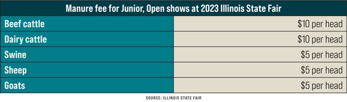 2023 Illinois State Fair manure fees 2023 Illinois State Fair manure fees