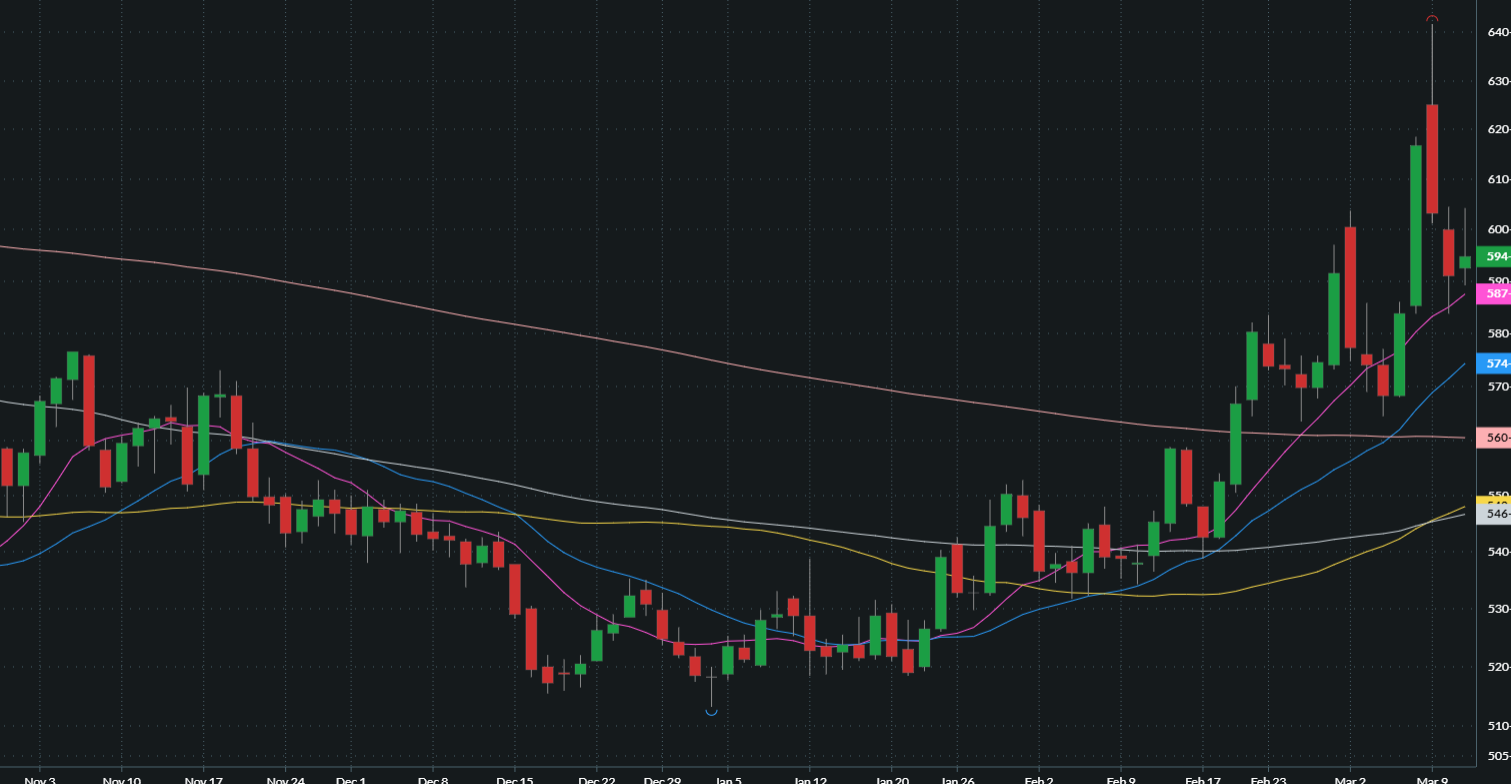 MAY CHICAGO SRW WHEAT
