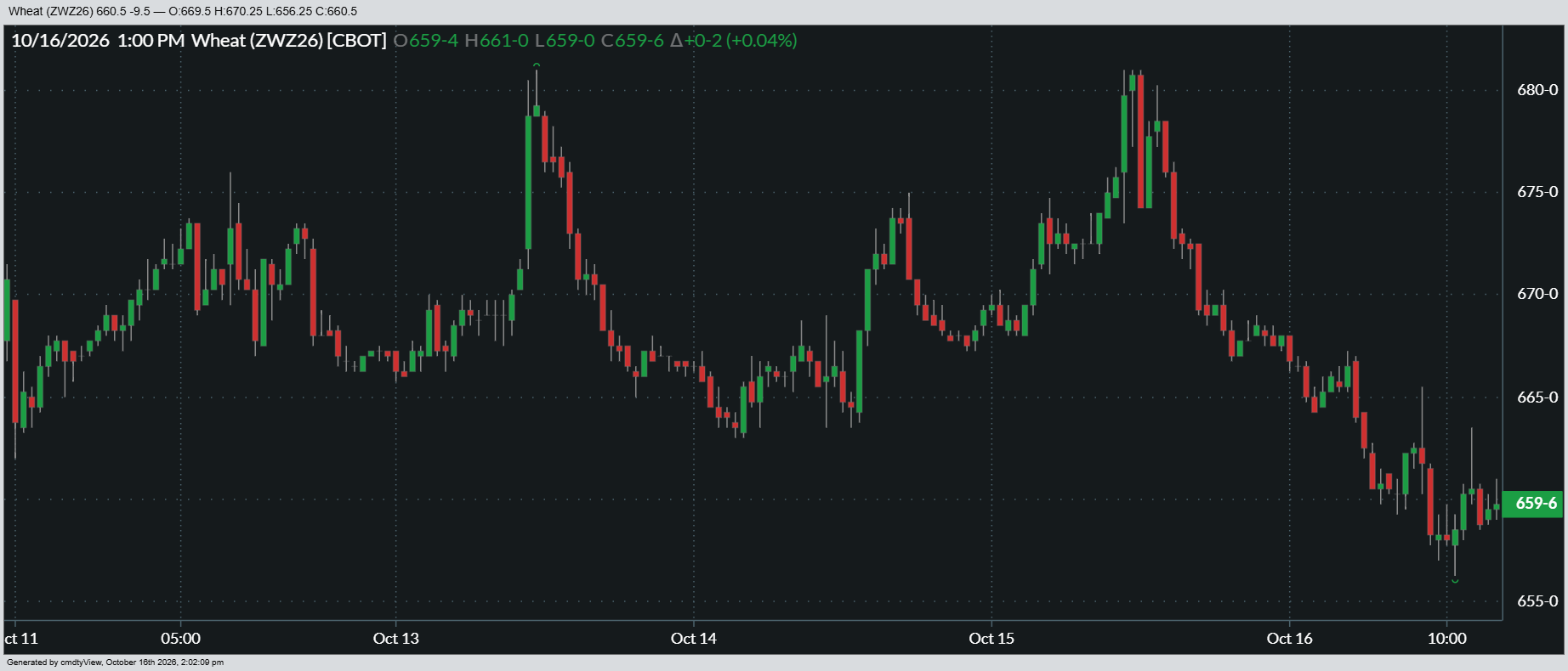 10-16-2026_CHI_WHEAT_1wk.png