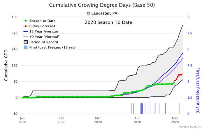2020 Cumulative Growing Degree Days for Lancaster, Pa., with a base of 50 (corn)