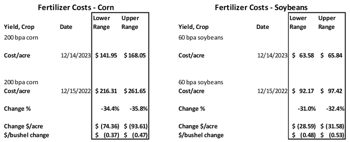 122123_fertilizer_costs.PNG