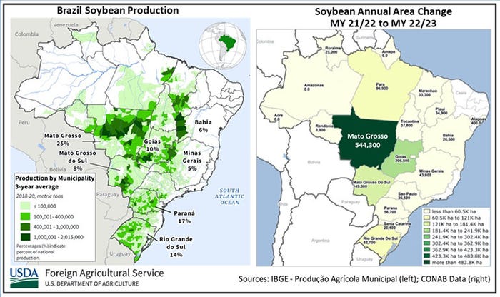 Brazil soybean production and soybean annual area change