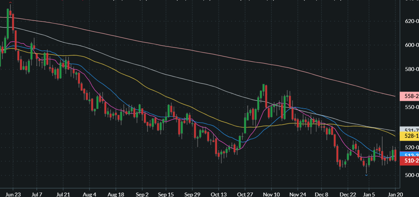 MARCH CHICAGO SRW WHEAT