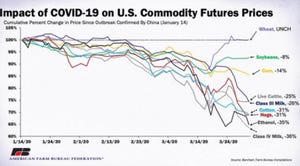 COVID-19 Commodity price fallout.jpg