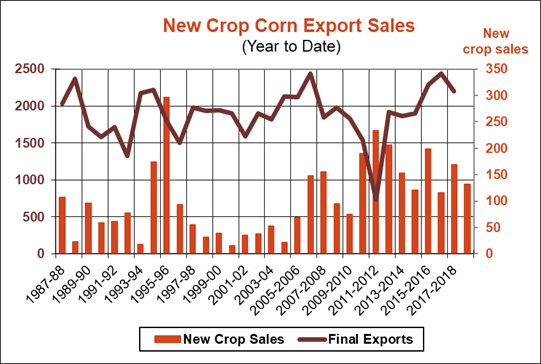 new-crop-corn-exports070519.png