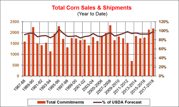 060718-corn-shipments.png