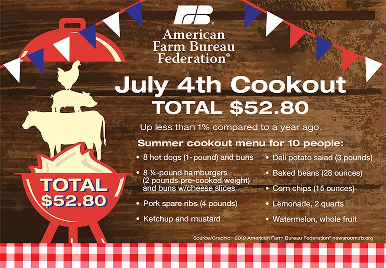 July 4th cookout