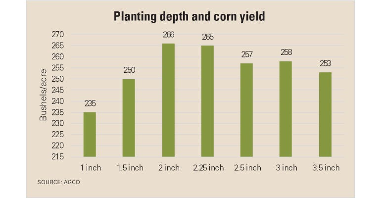  Planting depth and corn yield