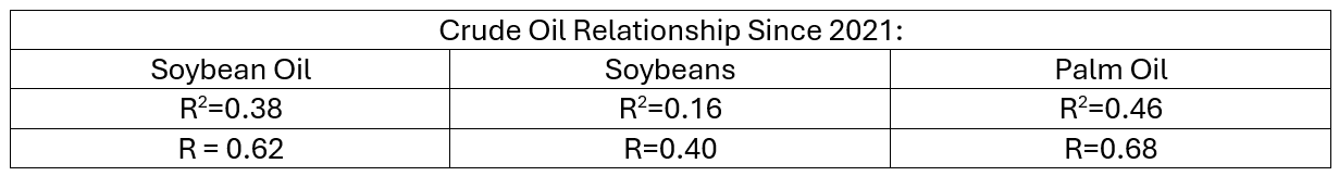 110424_crude_oil_relationship_since_2021.png