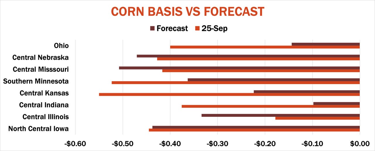 CornBasisVsStorage.jpg