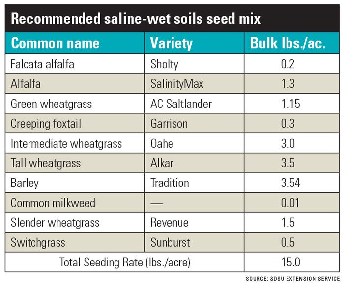 Chart with recommended saline and wet soils seed mix