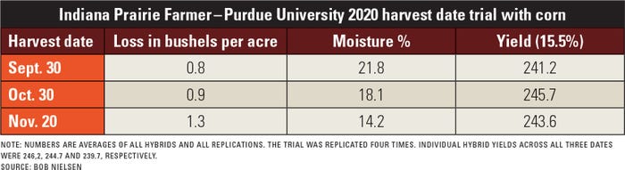 Indiana Prairie Farmer/Purdue University 2020 harvest date trial with corn table
