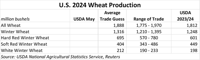 051024_US_wheat_production.png