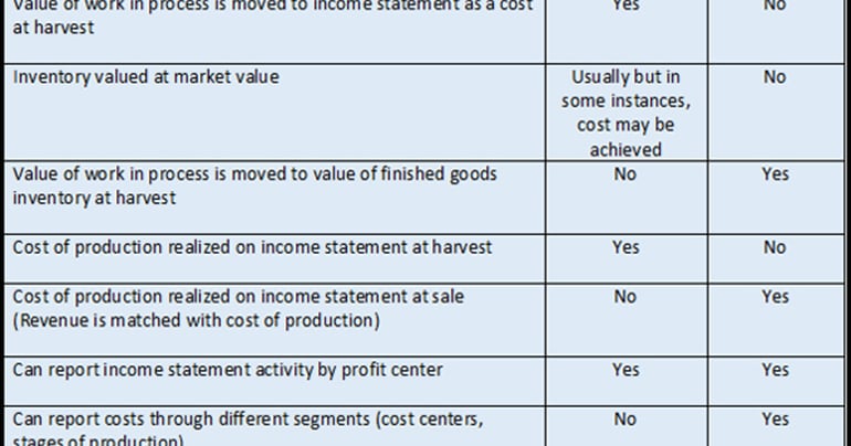 Magic Table Accounting Challenges of implementing a management accounting system