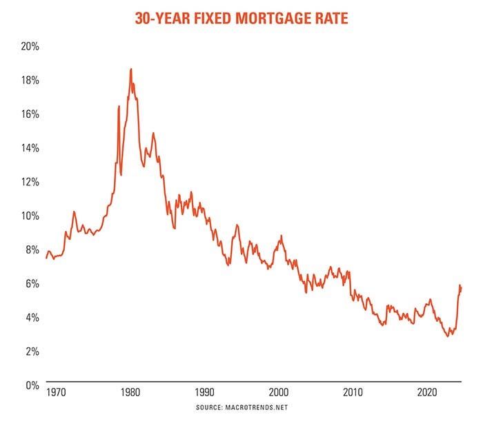30 year fixed mortgage rate.jpg