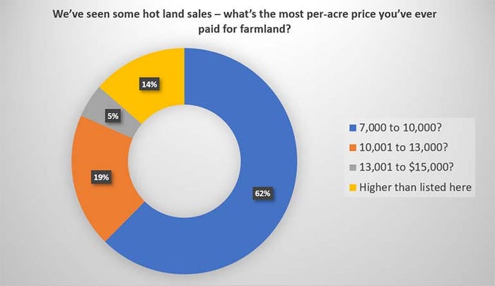 Land-price-panel-111721.jpg